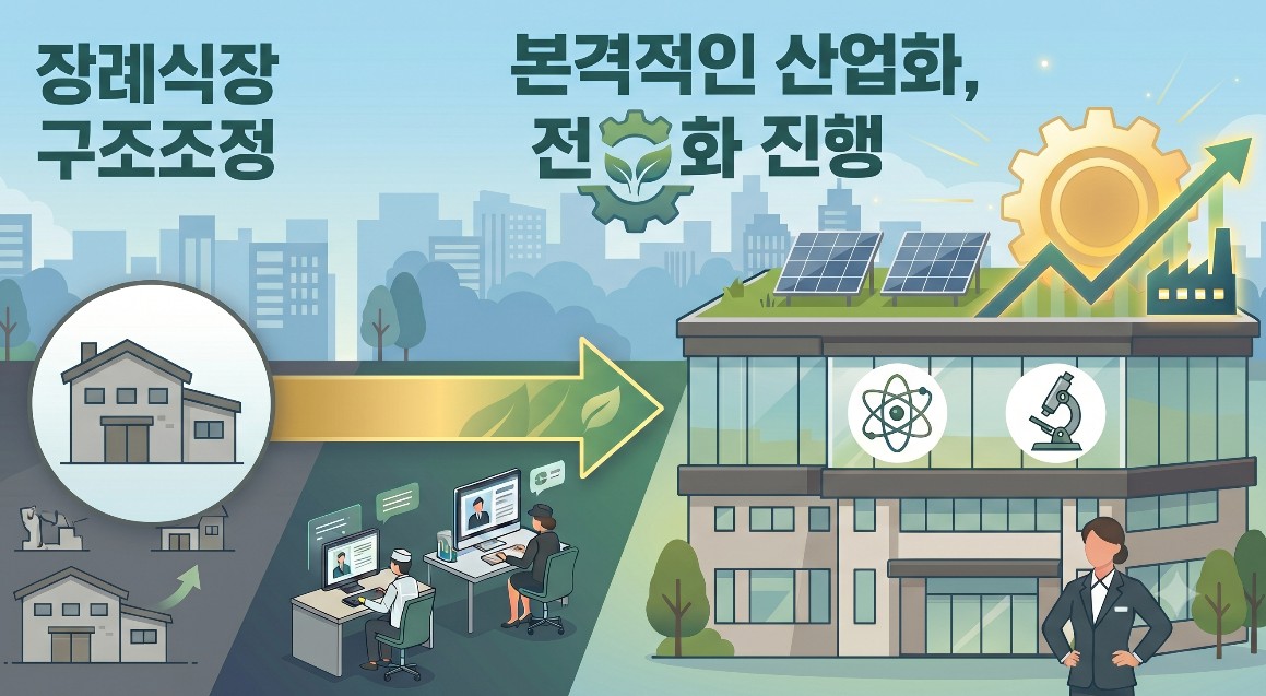 [Report] 국내 장례식장 산업 구조조정 전망