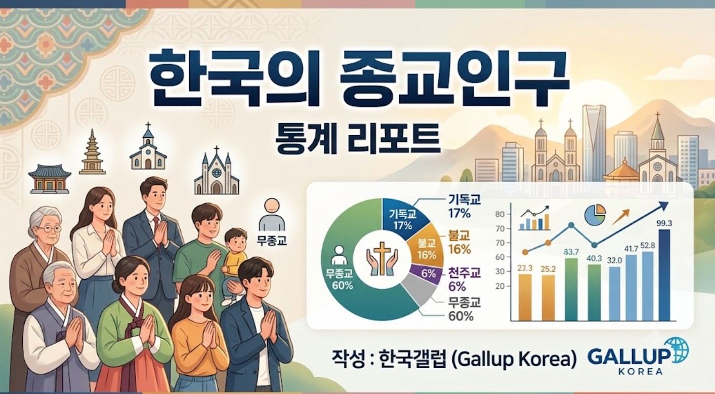 [Report] 한국의 종교인구 2026 (한국갤럽)