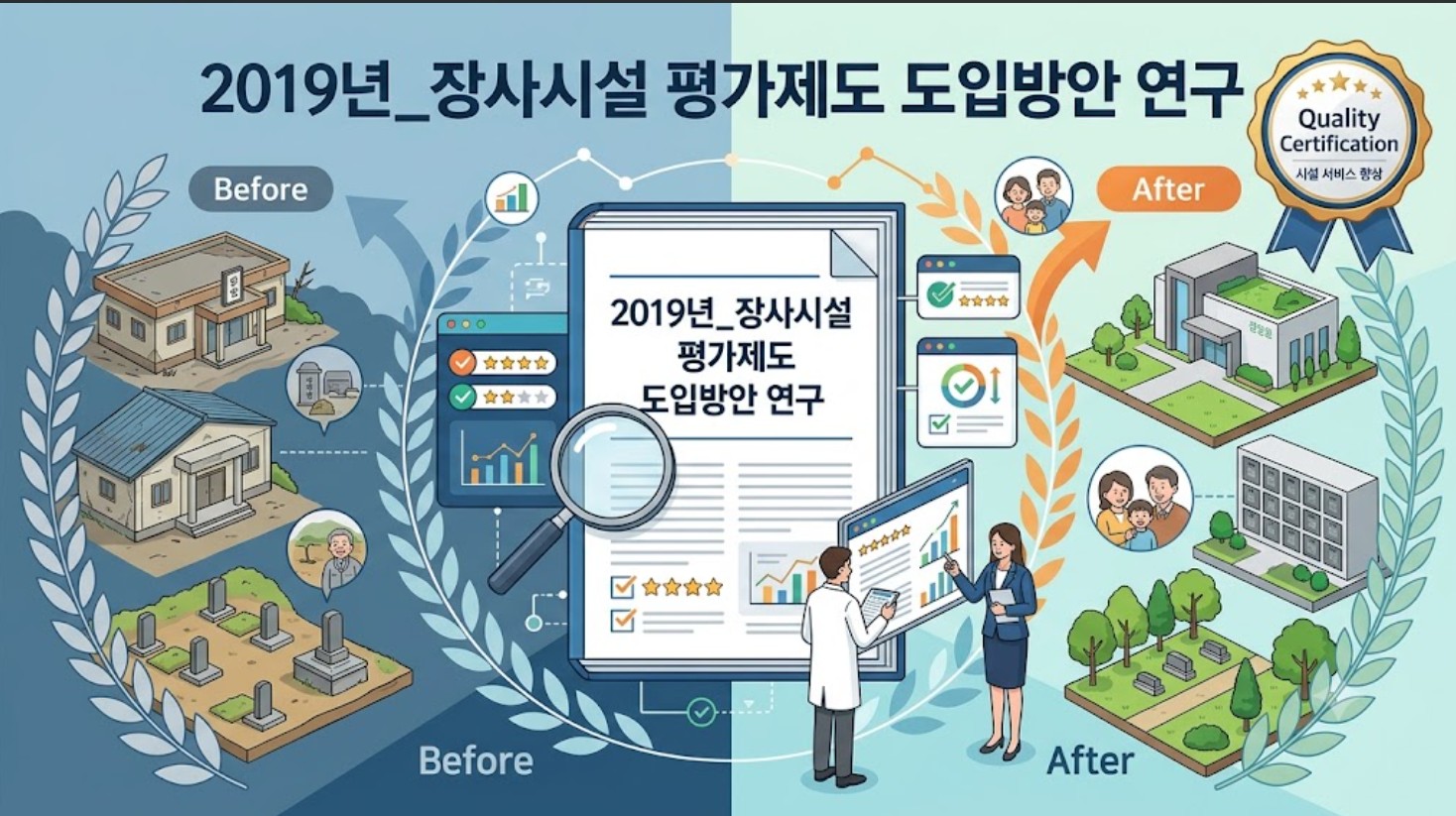[정책연구] 장사시설 평가제도 도입방안 연구