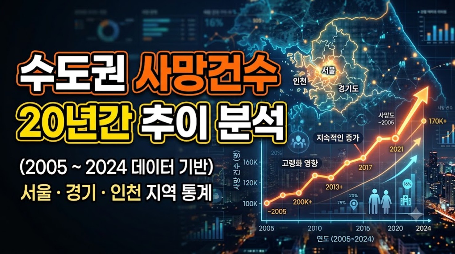 [통계분석] 수도권(서울·인천·경기) 사망건수 추이 ( 2005~2024년)