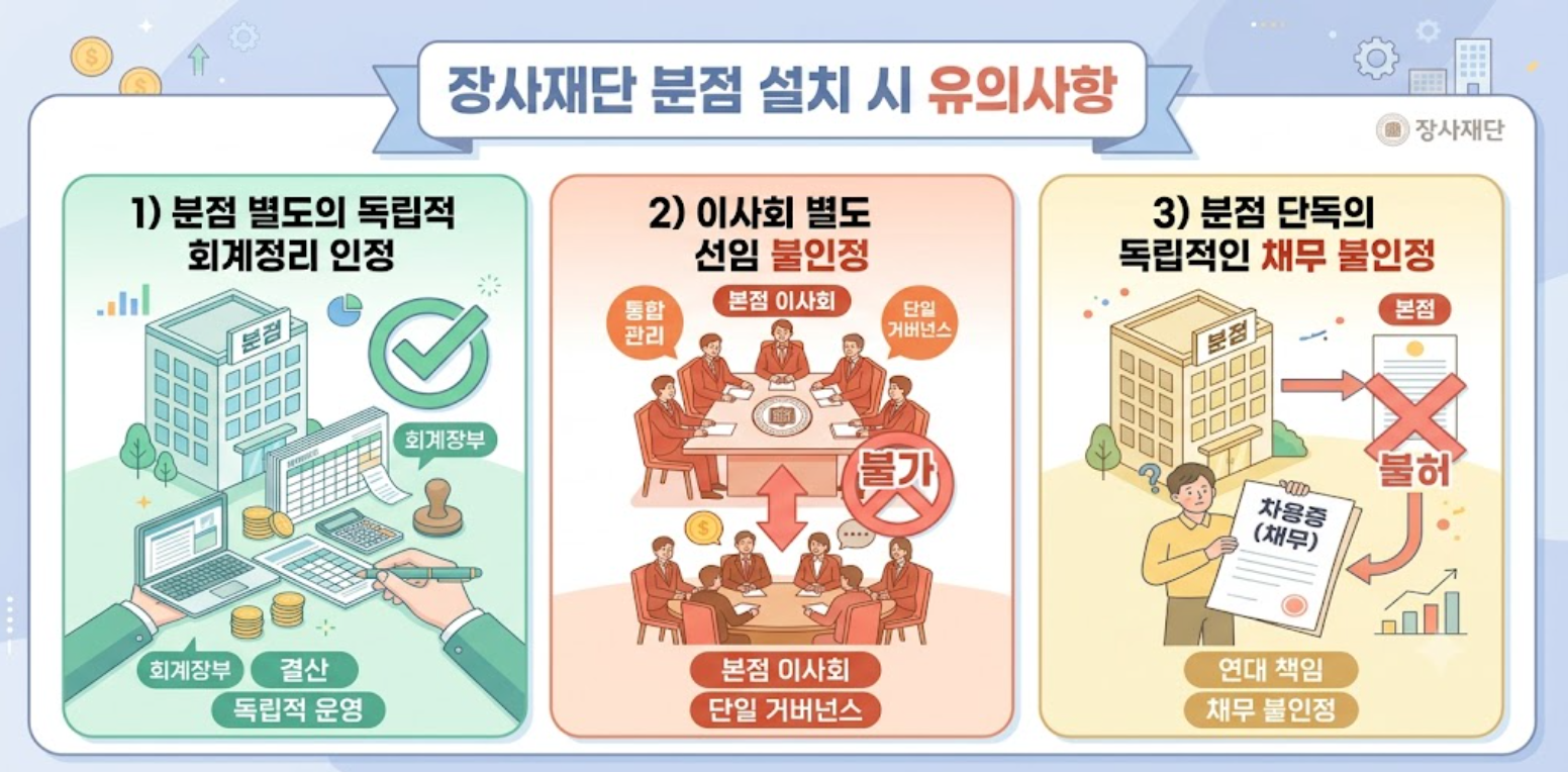 장사재단 분점(분사무소)설치 시, 유의사항